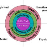 Holistic Mental Health Approach