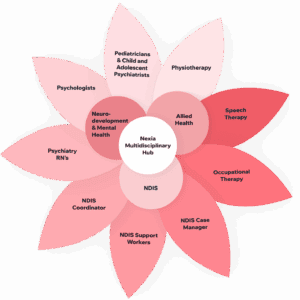Holistic Mental Health Approach